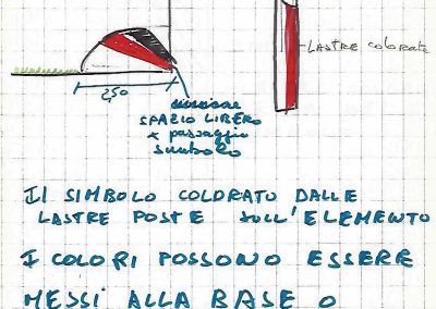 idee nuove orchestre 1981