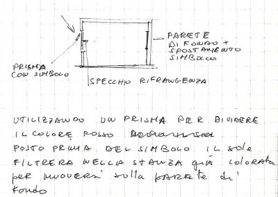 idee nuove orchestre 1981