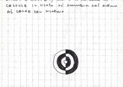 idee nuove orchestre 1981