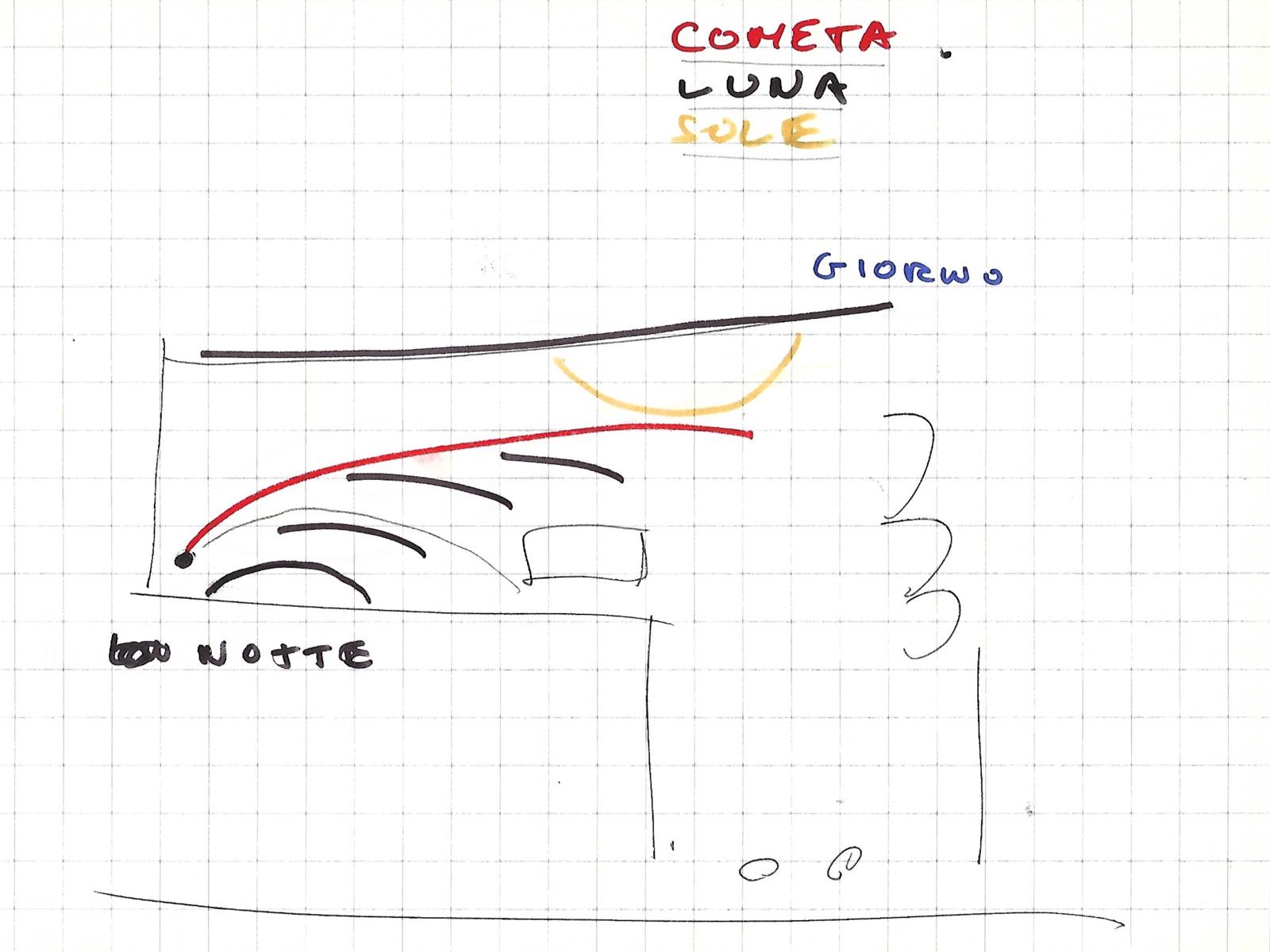 piazza san marco / i giorni della cometa / scritti e disegni